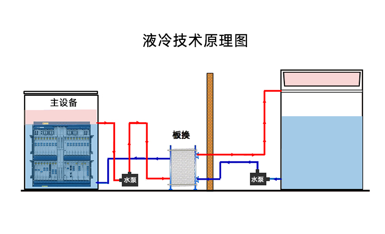 液冷世界杯购买平台网站.jpg